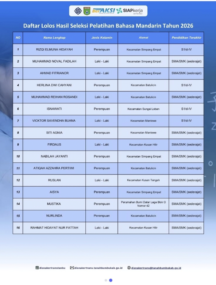Disnakertrans Tanah Bumbu Umumkan 16 Peserta Lolos Seleksi Pelatihan Bahasa Mandarin 2026 1 Disnakertrans Tanah Bumbu Umumkan 16 Peserta Lolos Seleksi Pelatihan Bahasa Mandarin 2026