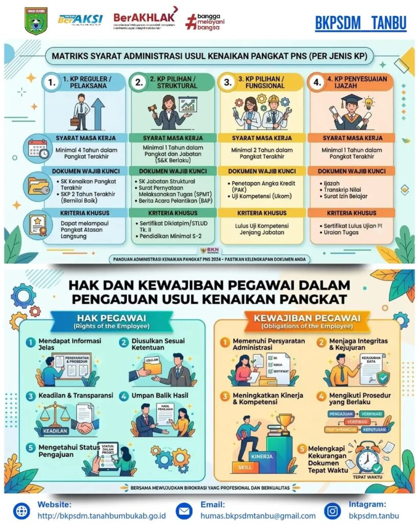 BKPSDM Tanah Bumbu Kupas Tuntas Usul Kenaikan Pangkat ASN 2 BKPSDM Tanah Bumbu Kupas Tuntas Usul Kenaikan Pangkat ASN