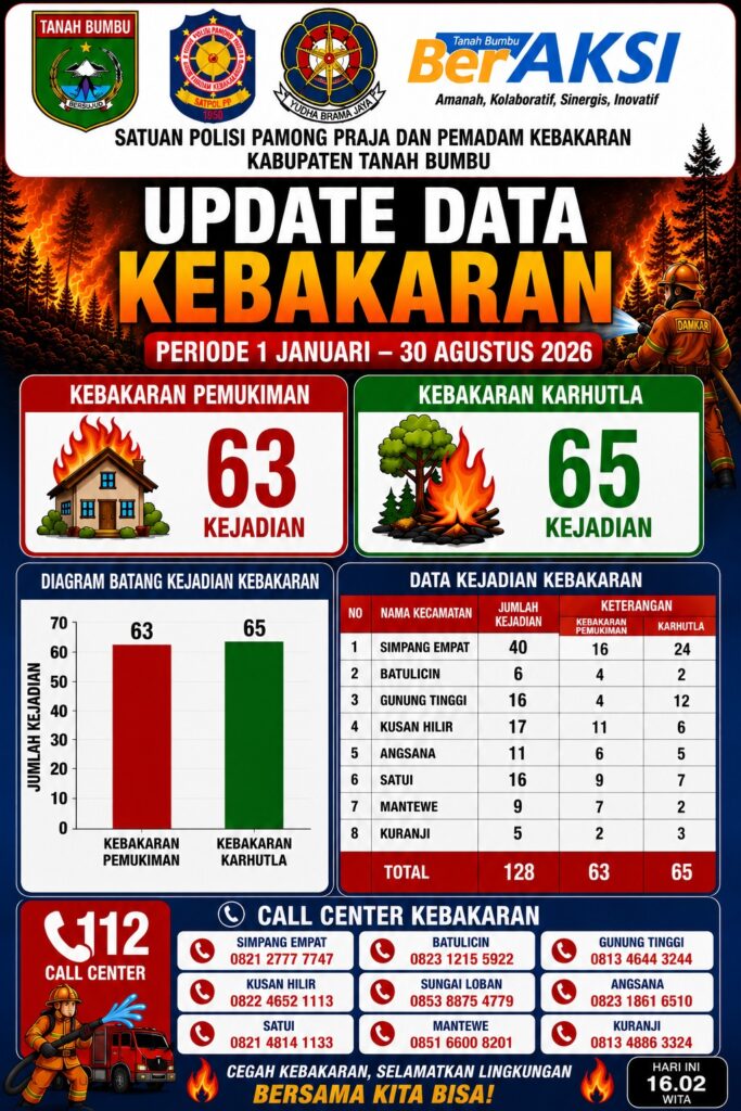 Berita 9